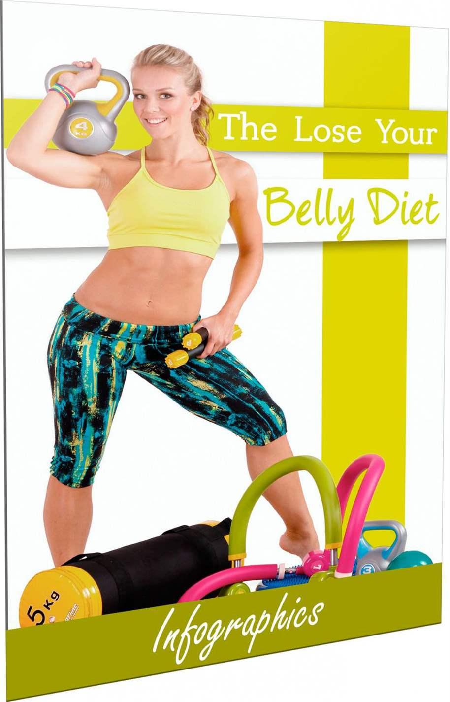 The Lose Your Belly Diet Deluxe Video Guides